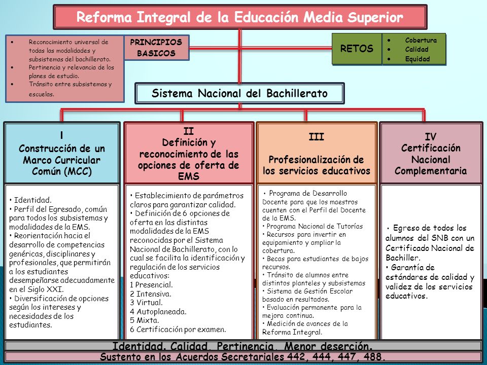 Reforma Integral de la Educación Media Superior