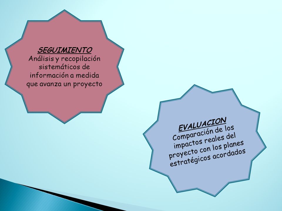 SEGUIMIENTO Análisis y recopilación sistemáticos de información a medida que avanza un proyecto. EVALUACION.
