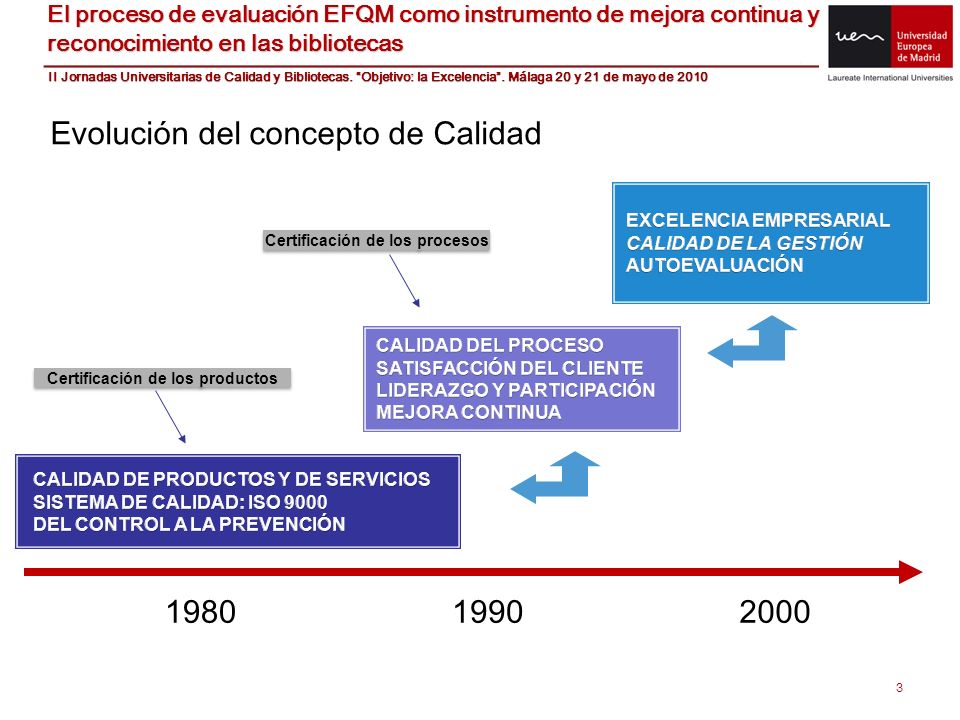 Certificación de los productos Certificación de los procesos
