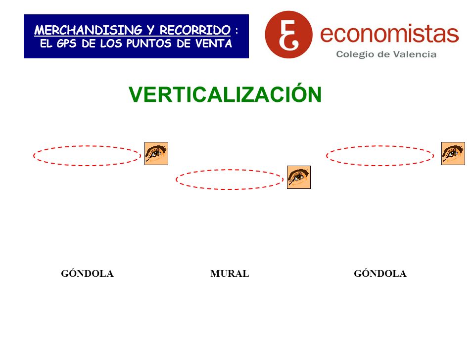 MERCHANDISING Y RECORRIDO : EL GPS DE LOS PUNTOS DE VENTA