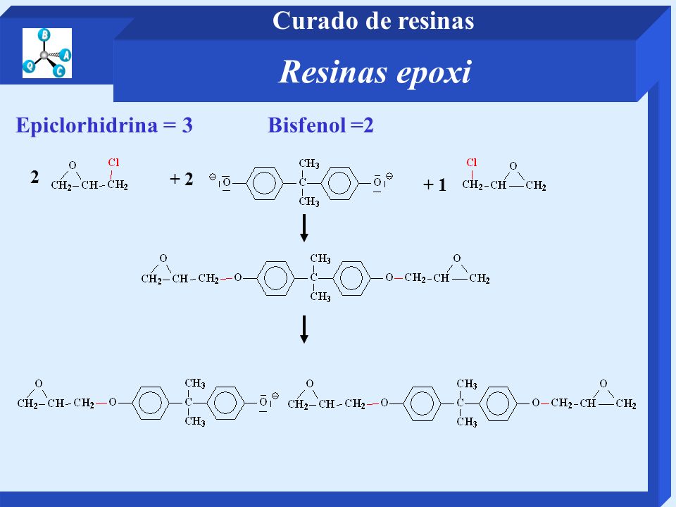 Resinas epoxi Curado de resinas Epiclorhidrina = 3 Bisfenol =