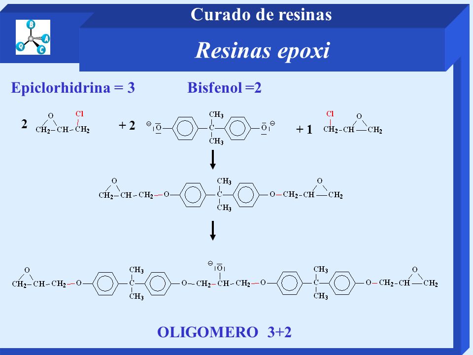 Resinas epoxi Curado de resinas Epiclorhidrina = 3 Bisfenol =2