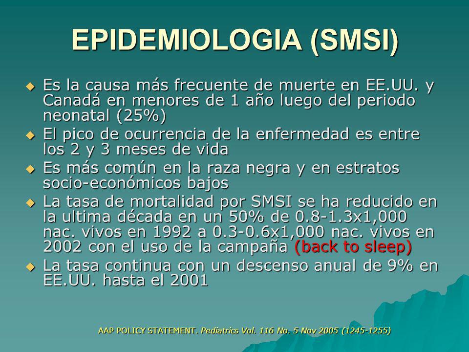 EPIDEMIOLOGIA (SMSI) Es la causa más frecuente de muerte en EE.UU. y Canadá en menores de 1 año luego del periodo neonatal (25%)