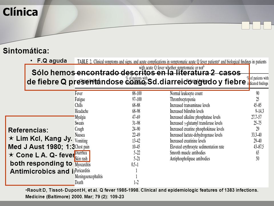 Clínica Sintomática: F.Q aguda. Sólo hemos encontrado descritos en la literatura 2 casos.