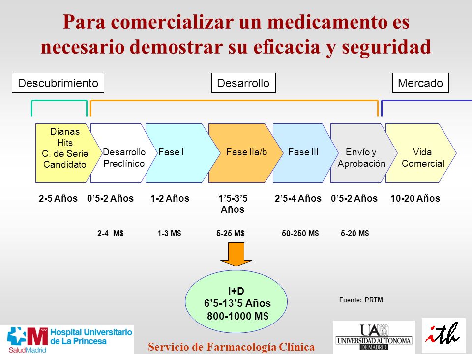 Para+comercializar+un+medicamento+es+necesario+demostrar+su+eficacia+y+seguridad.jpg