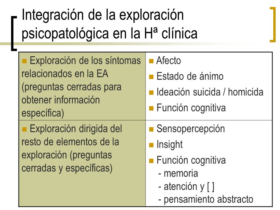 Integración de la exploración psicopatológica en la Hª clínica