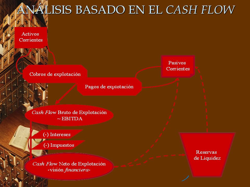 ANÁLISIS BASADO EN EL CASH FLOW