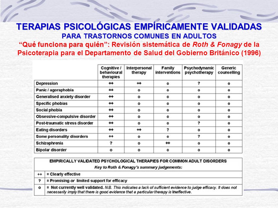 TERAPIAS PSICOLÓGICAS EMPÍRICAMENTE VALIDADAS PARA TRASTORNOS COMUNES EN ADULTOS Qué funciona para quién : Revisión sistemática de Roth & Fonagy de la Psicoterapia para el Departamento de Salud del Gobierno Británico (1996)