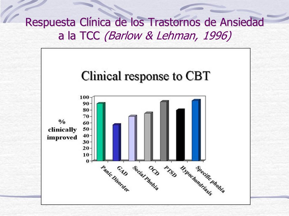 Respuesta Clínica de los Trastornos de Ansiedad a la TCC (Barlow & Lehman, 1996)