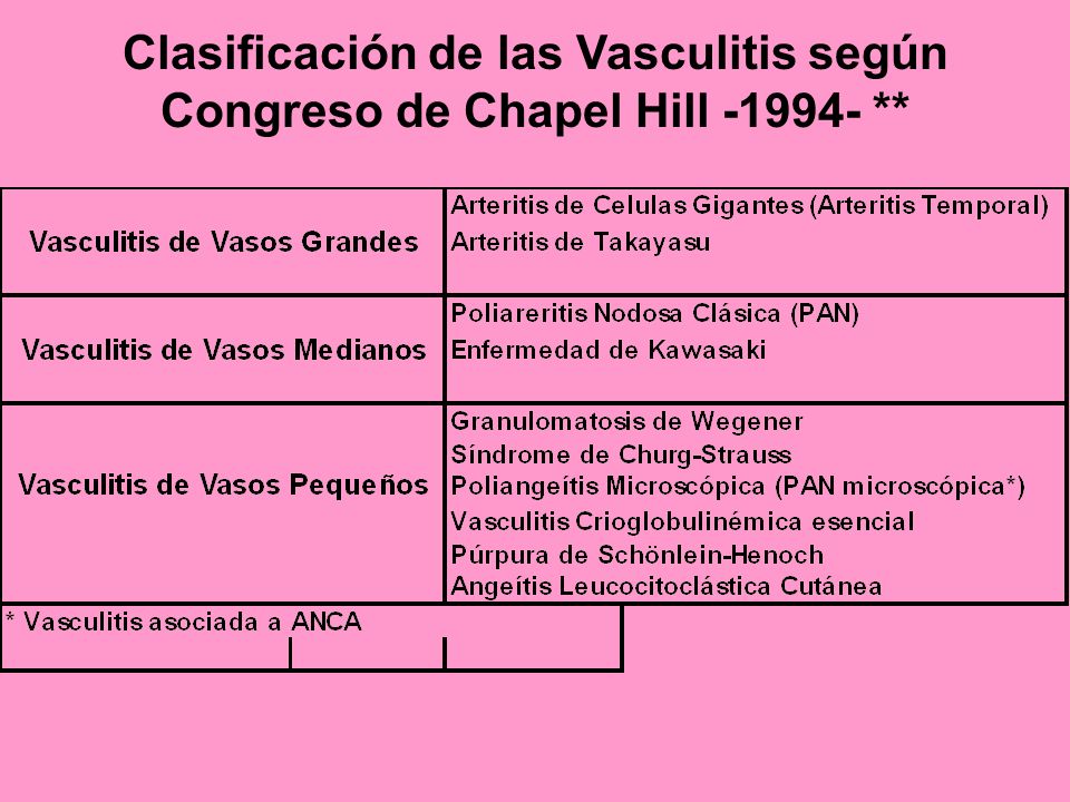 Clasificación de las Vasculitis según Congreso de Chapel Hill **