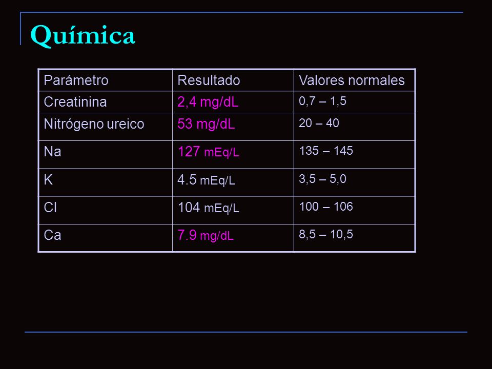 Química Parámetro Resultado Valores normales Creatinina 2,4 mg/dL