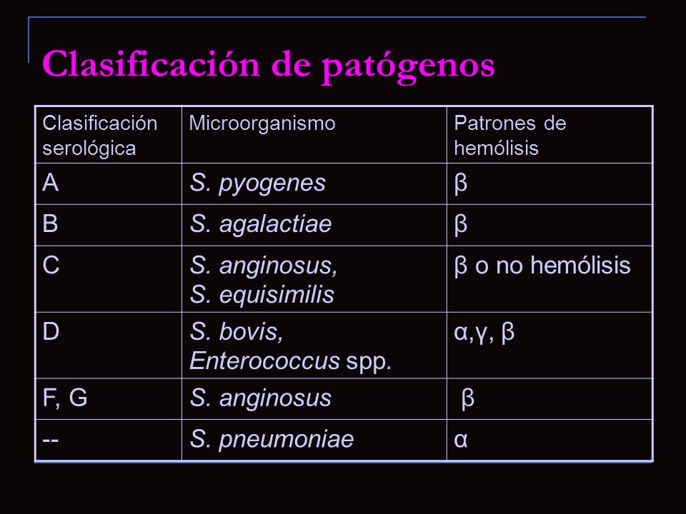Clasificación de patógenos