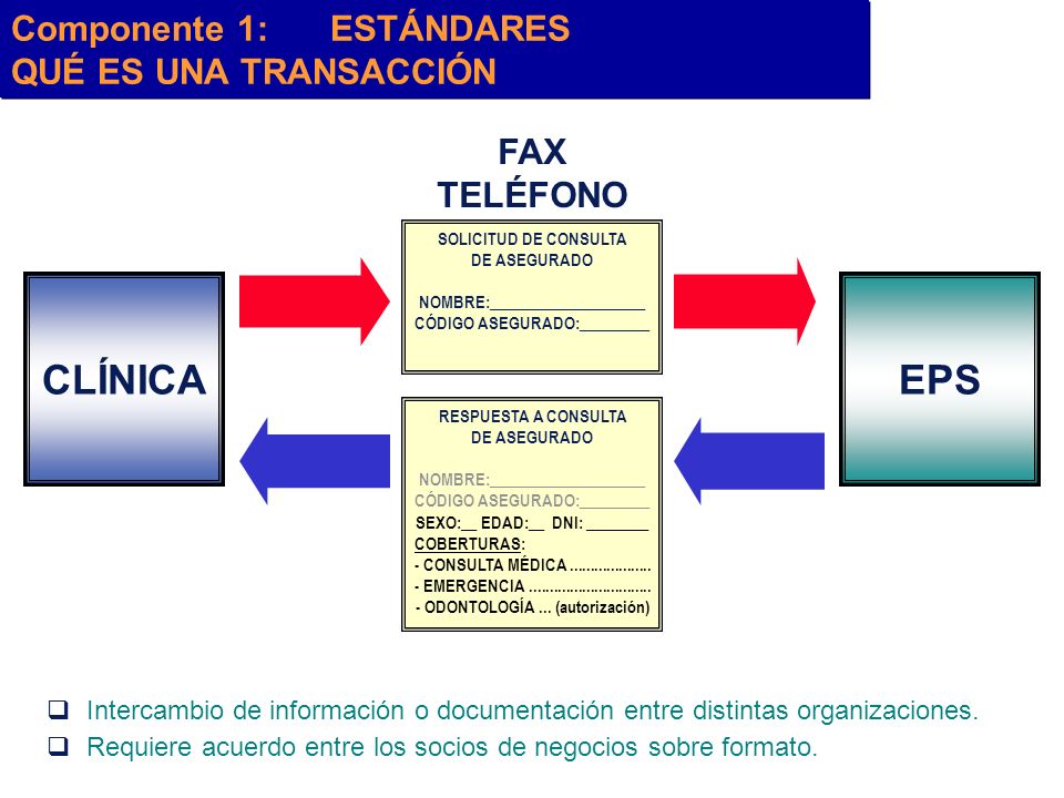 CLÍNICA EPS Componente 1: ESTÁNDARES QUÉ ES UNA TRANSACCIÓN FAX