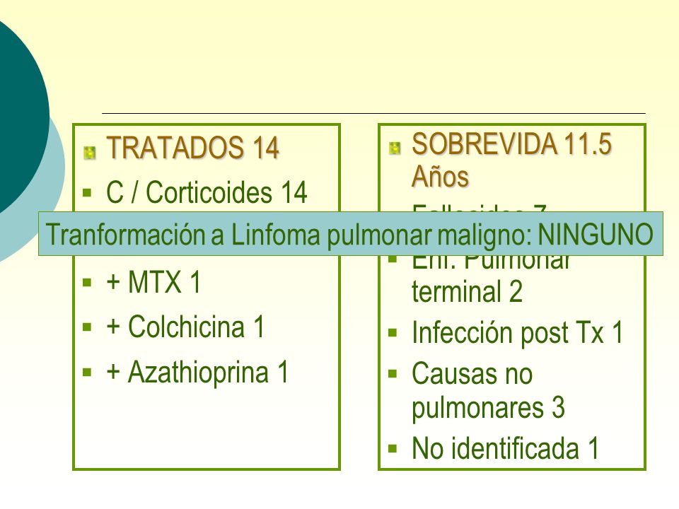 TRATADOS 14 C / Corticoides 14 Fallecidos 7 + Ciclofosfamida 3
