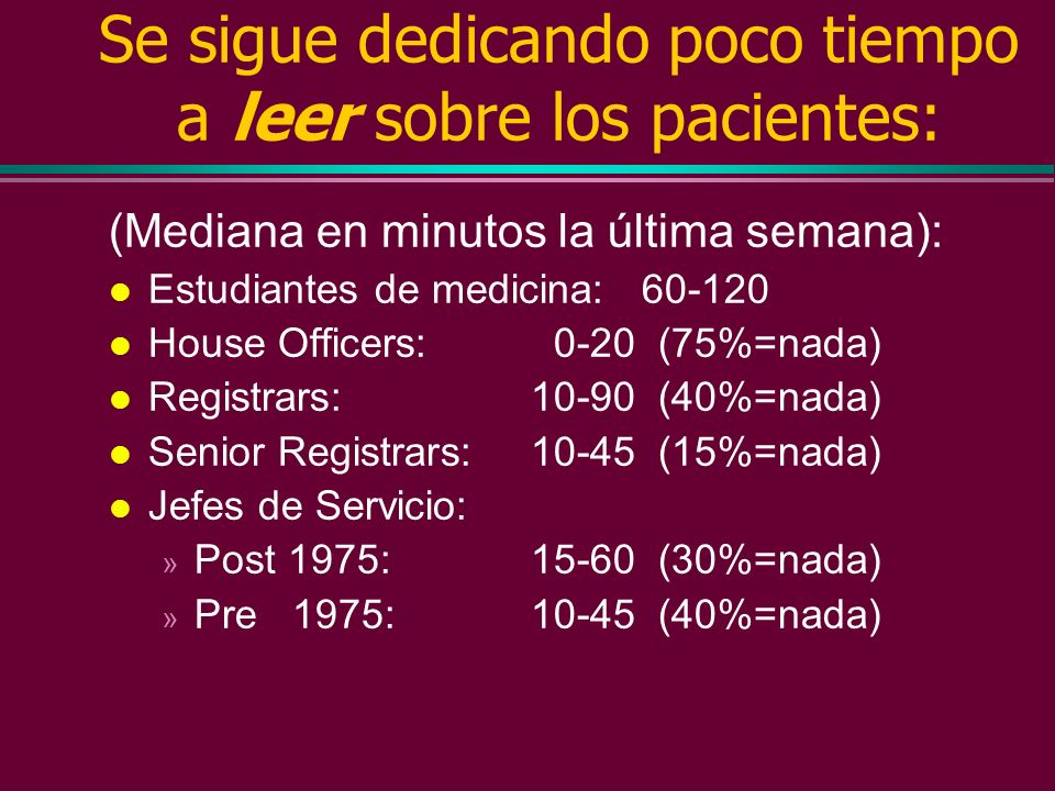 Se sigue dedicando poco tiempo a leer sobre los pacientes: