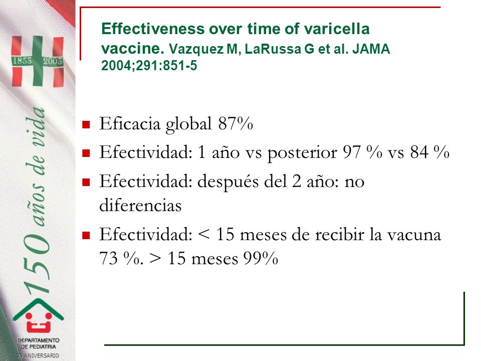Efectividad: 1 año vs posterior 97 % vs 84 %