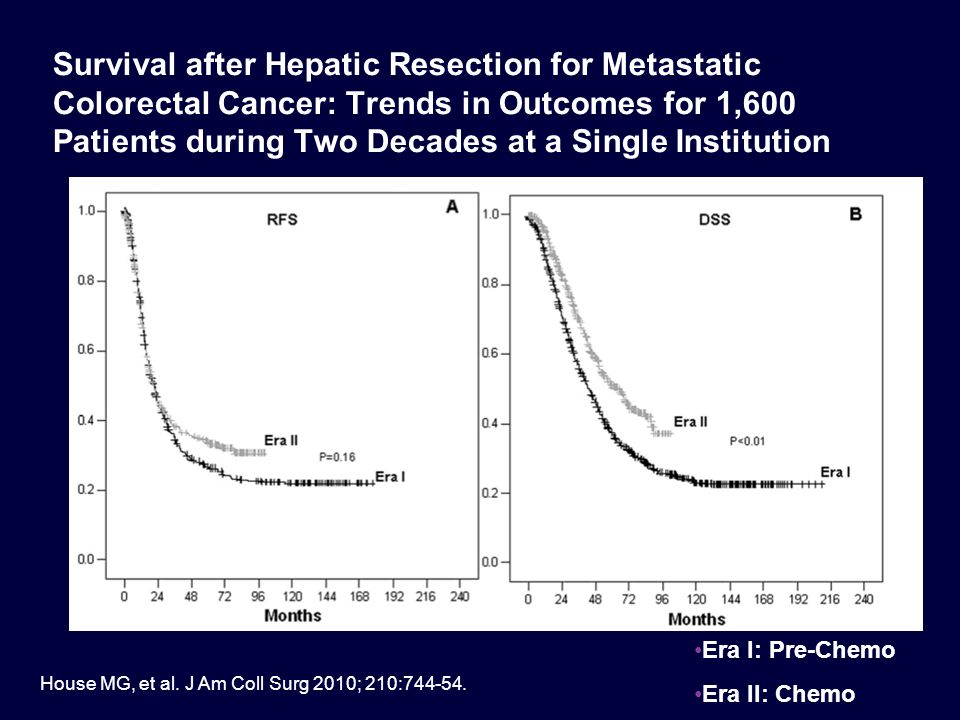 Survival after Hepatic Resection for Metastatic Colorectal Cancer: Trends in Outcomes for 1,600 Patients during Two Decades at a Single Institution