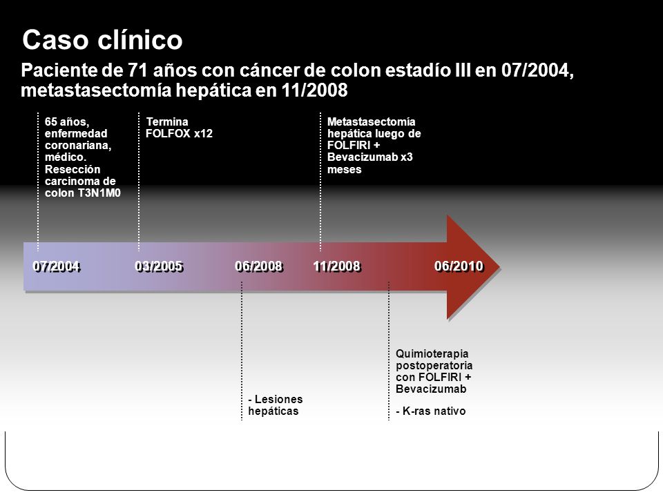 Caso clínico Paciente de 71 años con cáncer de colon estadío III en 07/2004, metastasectomía hepática en 11/2008.