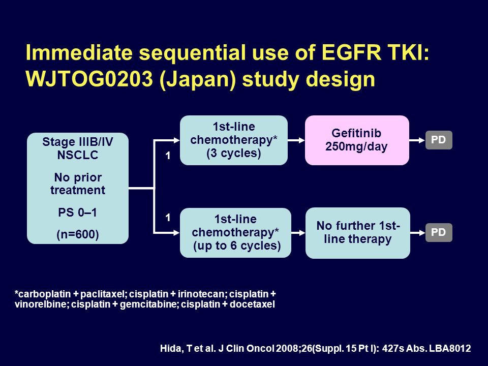 Immediate sequential use of EGFR TKI: WJTOG0203 (Japan) study design