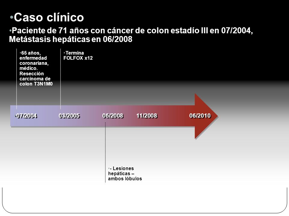 Caso clínico Paciente de 71 años con cáncer de colon estadío III en 07/2004, Metástasis hepáticas en 06/2008.