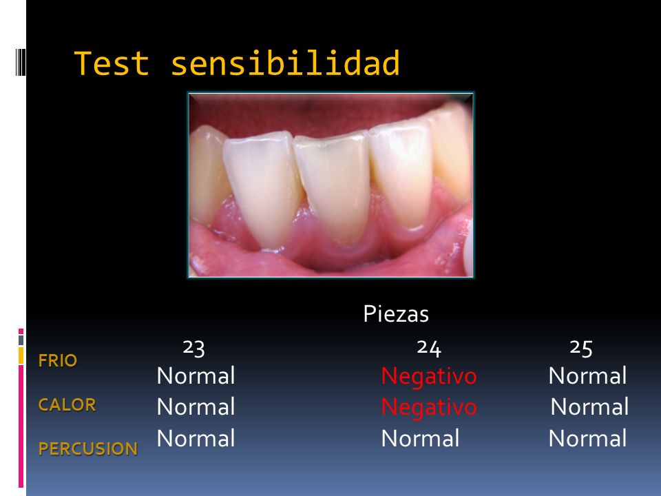 Test sensibilidad Piezas Normal Negativo Normal Normal Negativo Normal Normal Normal Normal