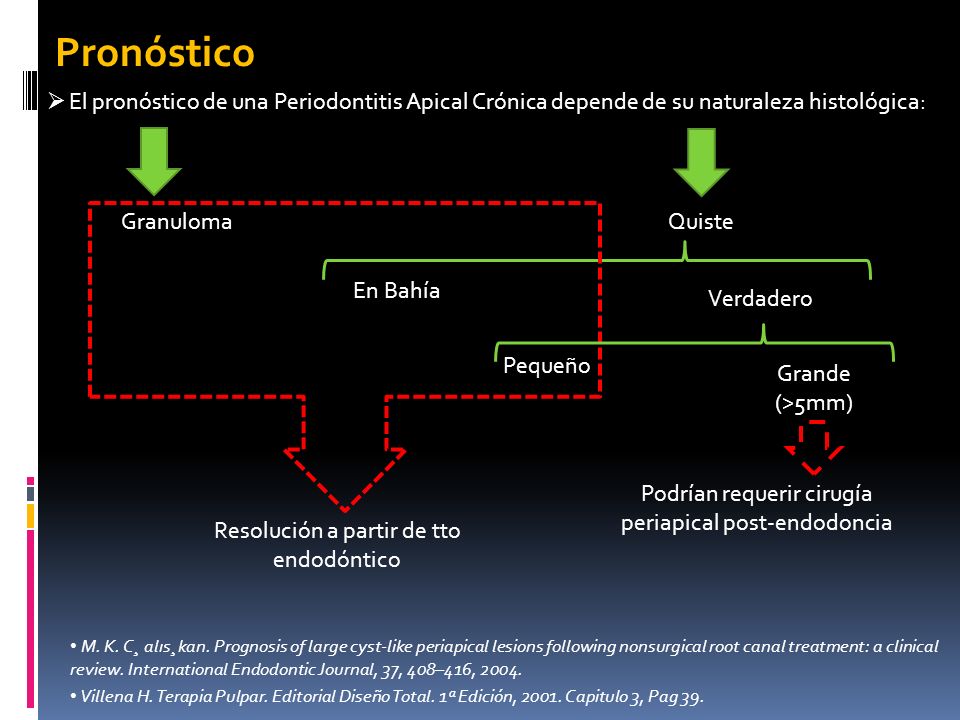 Pronóstico El pronóstico de una Periodontitis Apical Crónica depende de su naturaleza histológica: