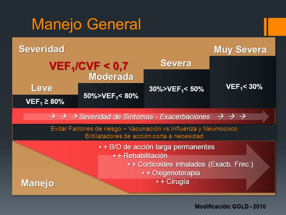 Manejo General VEF1/CVF < 0,7 Severidad Muy Severa Severa Moderada