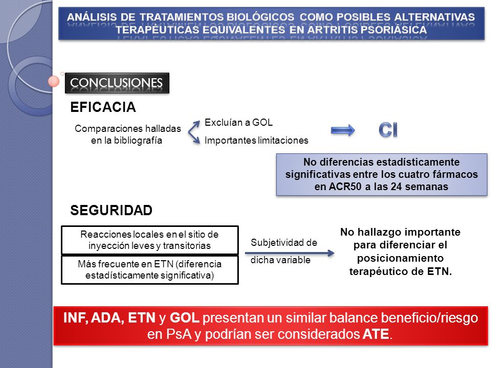 ANÁLISIS DE TRATAMIENTOS BIOLÓGICOS COMO POSIBLES ALTERNATIVAS TERAPÉUTICAS EQUIVALENTES EN ARTRITIS PSORIÁSICA