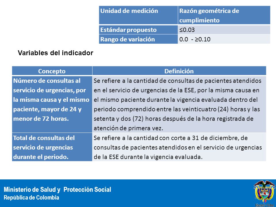 Unidad de medición Razón geométrica de cumplimiento. Estándar propuesto. ≤0.03. Rango de variación.