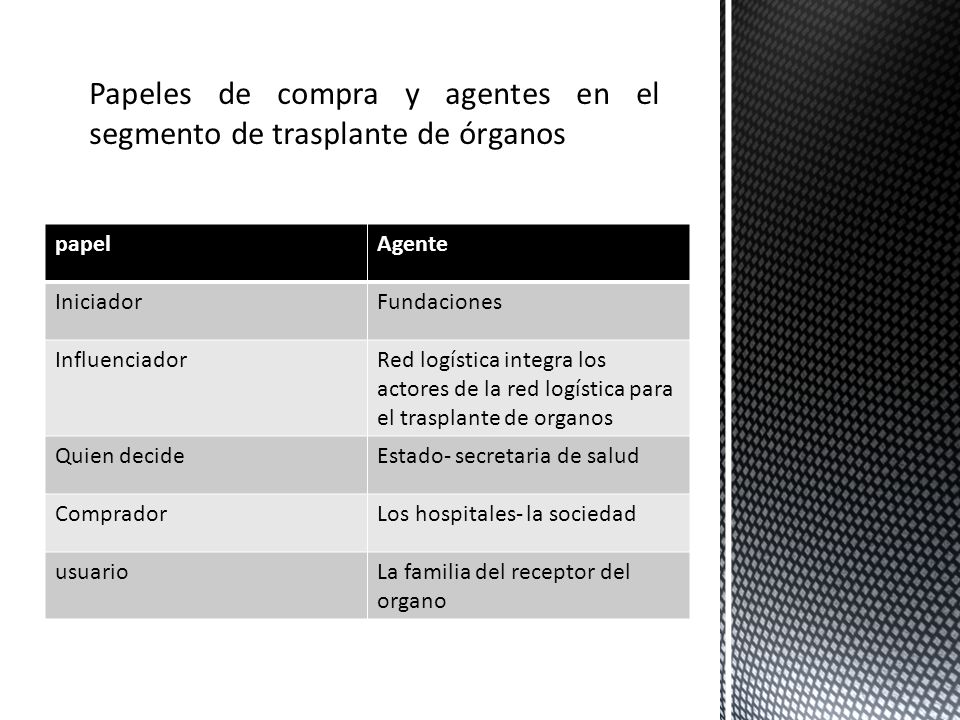 Papeles de compra y agentes en el segmento de trasplante de órganos