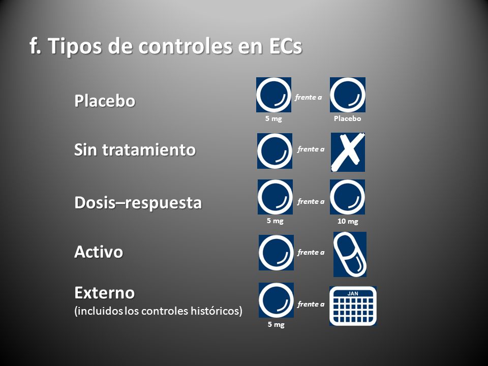f. Tipos de controles en ECs