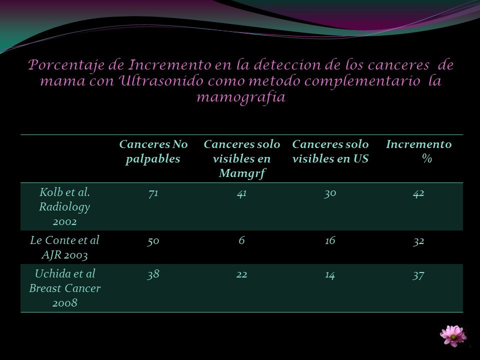 Canceres solo visibles en Mamgrf Canceres solo visibles en US