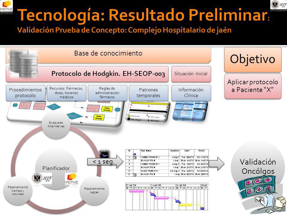 Tecnología: Resultado Preliminar: Validación Prueba de Concepto: Complejo Hospitalario de jaén
