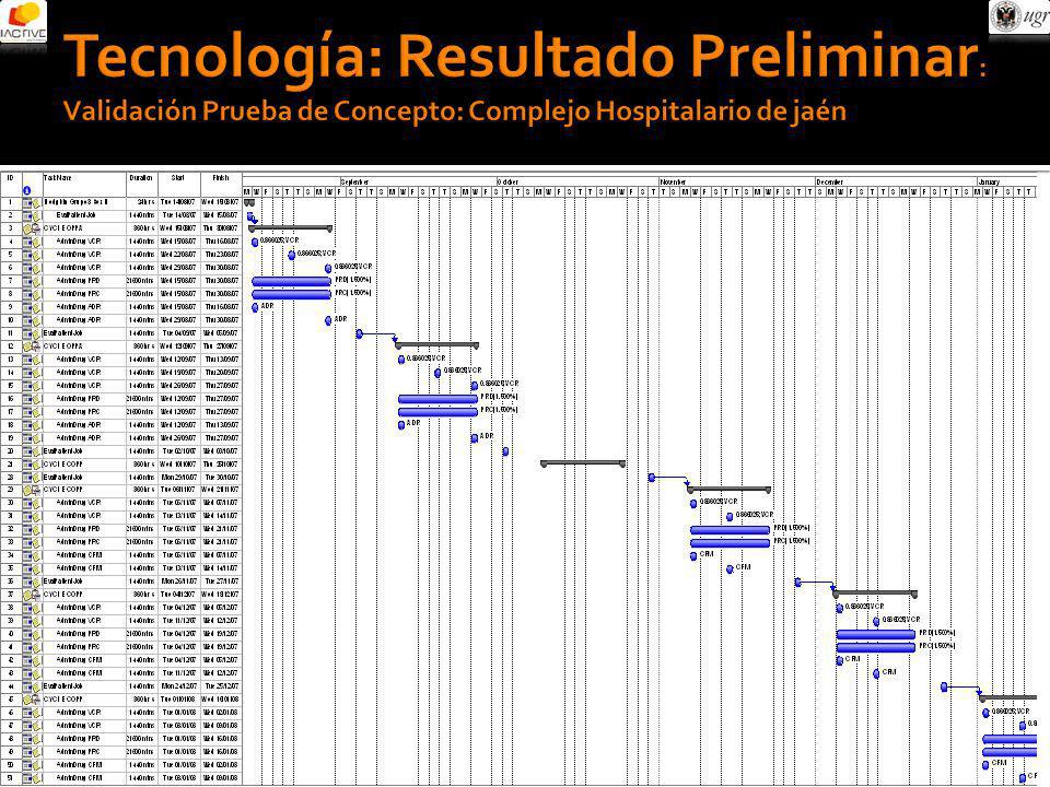 Tecnología: Resultado Preliminar: Validación Prueba de Concepto: Complejo Hospitalario de jaén
