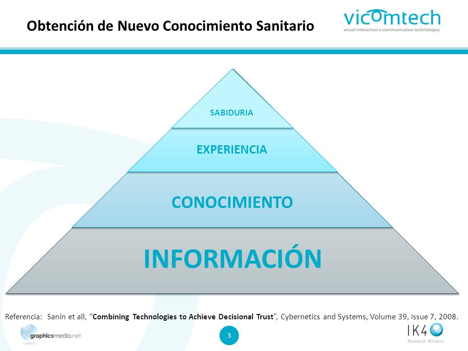 Obtención de Nuevo Conocimiento Sanitario