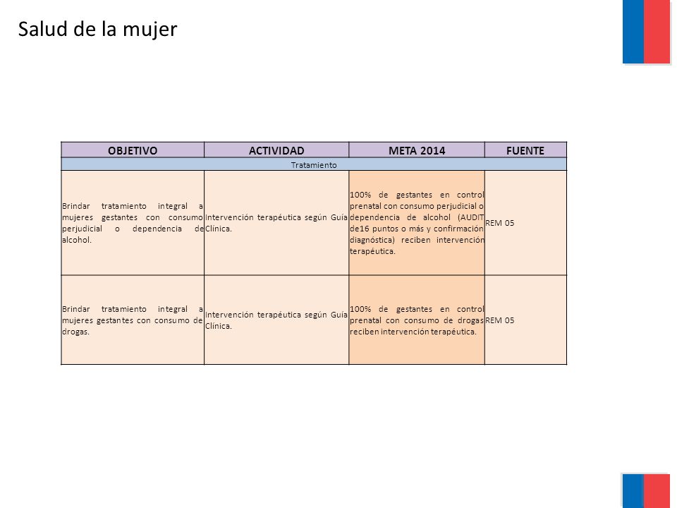 Salud de la mujer OBJETIVO ACTIVIDAD META 2014 FUENTE Tratamiento