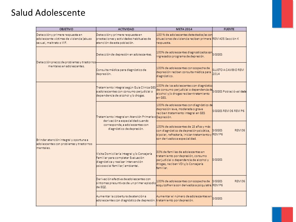 Detección precoz de problemas y trastornos mentales en adolescentes.