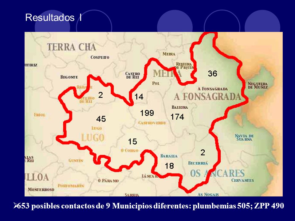 Resultados I 653 posibles contactos de 9 Municipios diferentes: plumbemias 505; ZPP 490