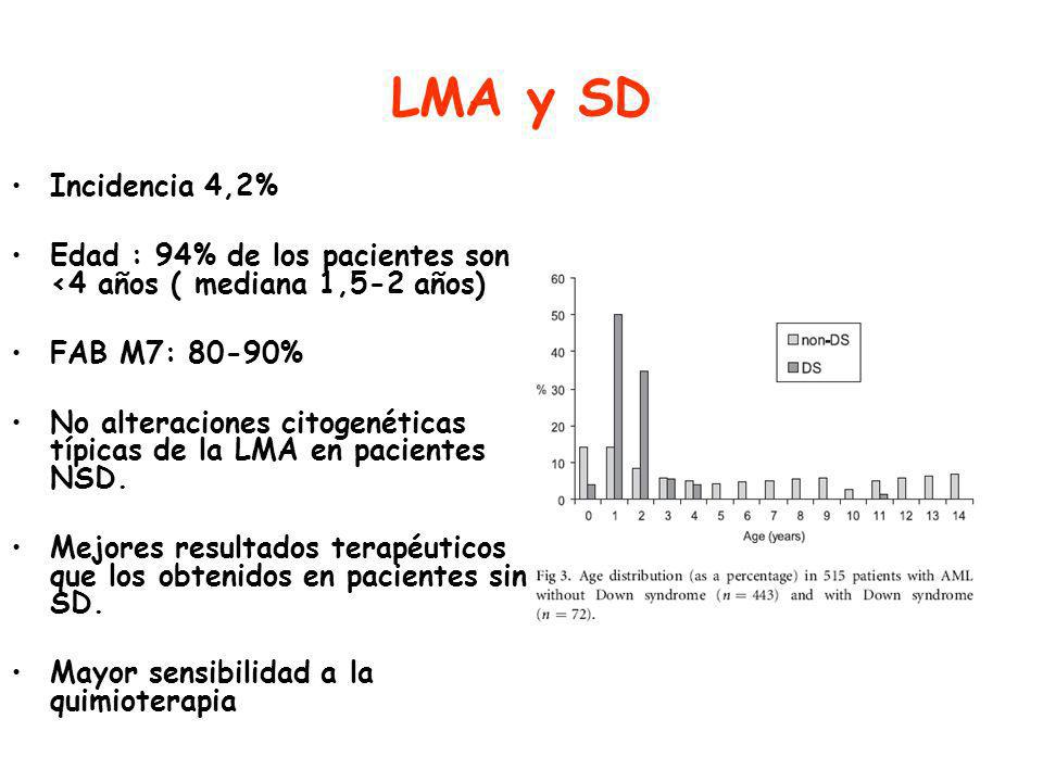 LMA y SD Incidencia 4,2% Edad : 94% de los pacientes son <4 años ( mediana 1,5-2 años) FAB M7: 80-90%
