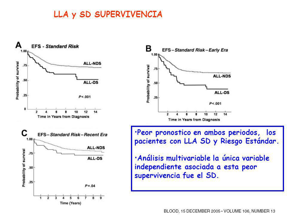 LLA y SD SUPERVIVENCIA Peor pronostico en ambos periodos, los
