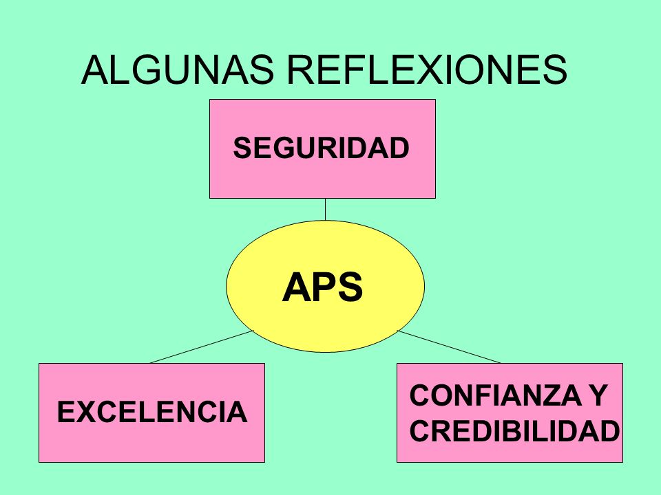 ALGUNAS REFLEXIONES SEGURIDAD APS CONFIANZA Y CREDIBILIDAD EXCELENCIA