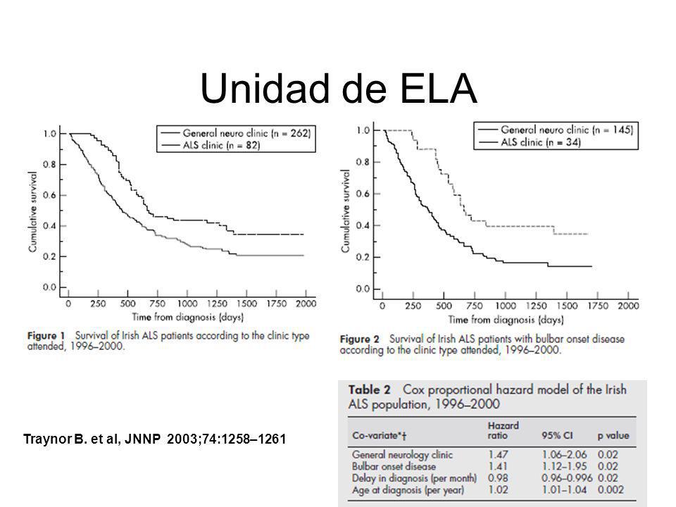 Unidad de ELA Traynor B. et al, JNNP 2003;74:1258–1261