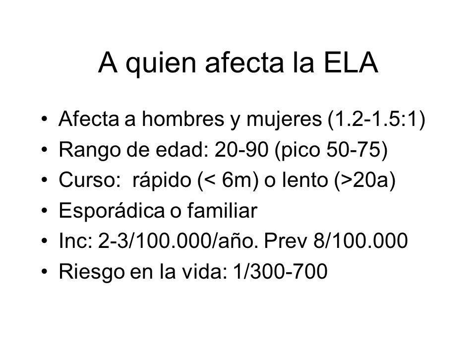 A quien afecta la ELA Afecta a hombres y mujeres ( :1)