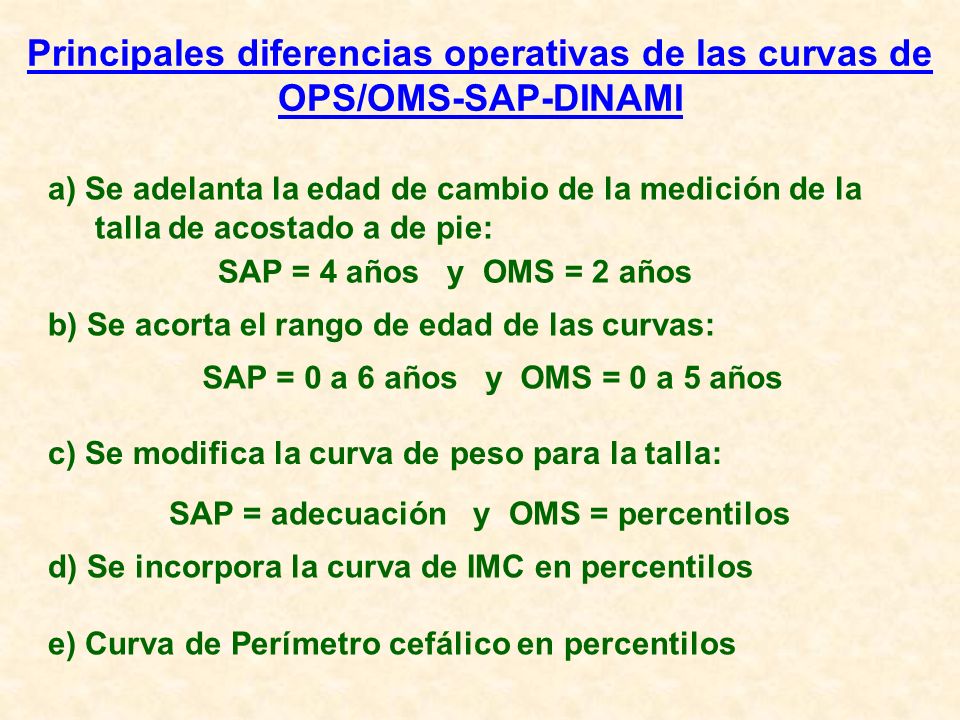Principales diferencias operativas de las curvas de OPS/OMS-SAP-DINAMI