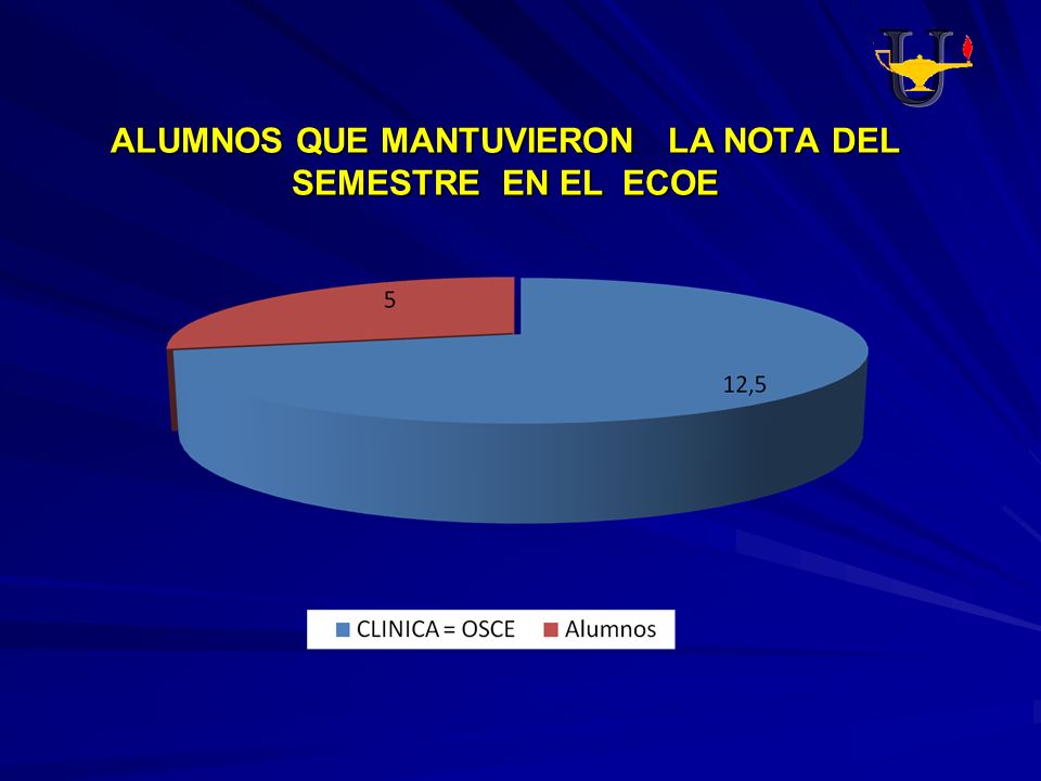 ALUMNOS QUE MANTUVIERON LA NOTA DEL SEMESTRE EN EL ECOE