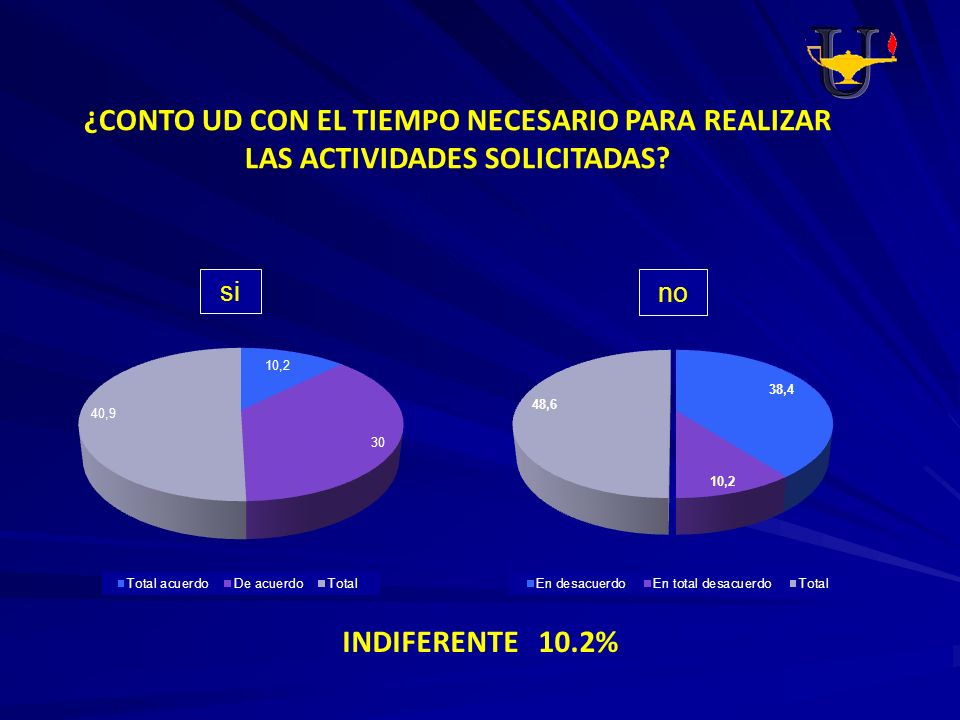 U ¿CONTO UD CON EL TIEMPO NECESARIO PARA REALIZAR LAS ACTIVIDADES SOLICITADAS.