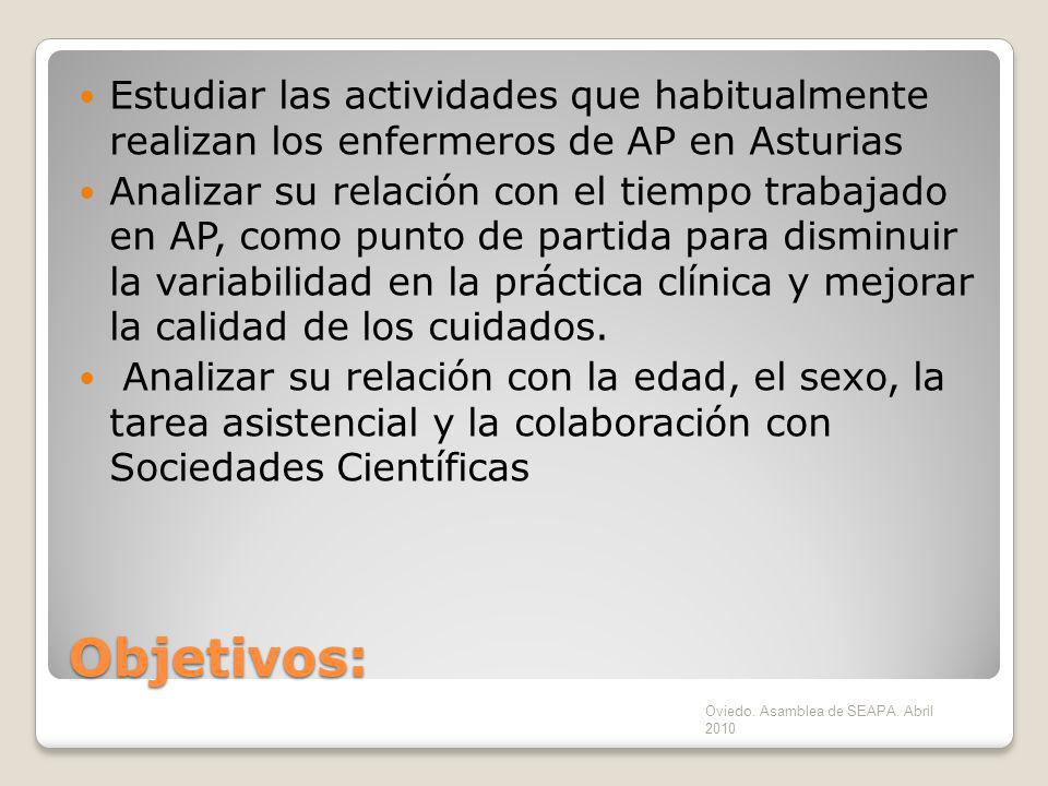 Estudiar las actividades que habitualmente realizan los enfermeros de AP en Asturias