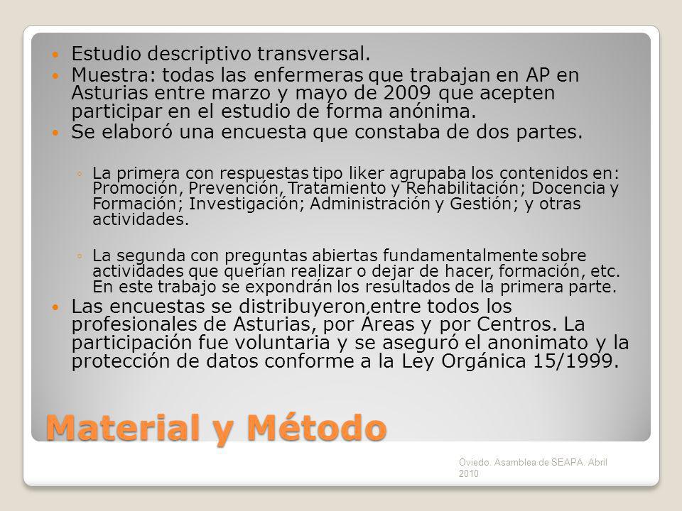 Material y Método Estudio descriptivo transversal.
