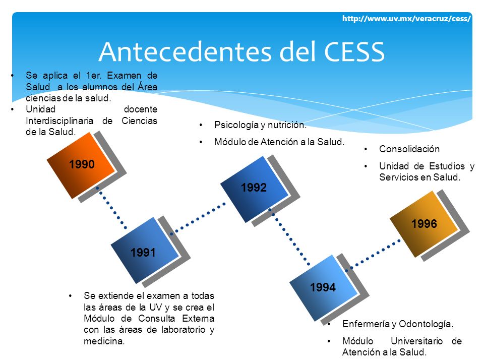 Antecedentes del CESS Se aplica el 1er. Examen de Salud a los alumnos del Área ciencias de la salud.