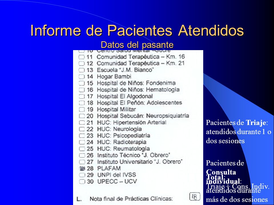 Informe de Pacientes Atendidos Datos del pasante